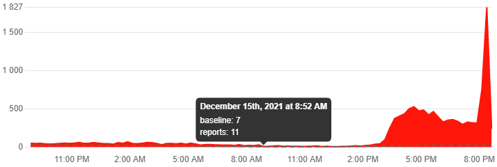 У роботі Facebook і Messenger стався збій